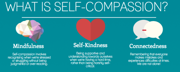 Self-Compassion Challenge